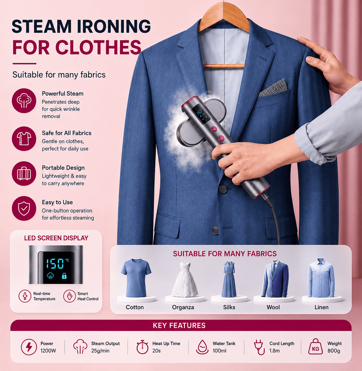 Press Any Garment in 60 Seconds
